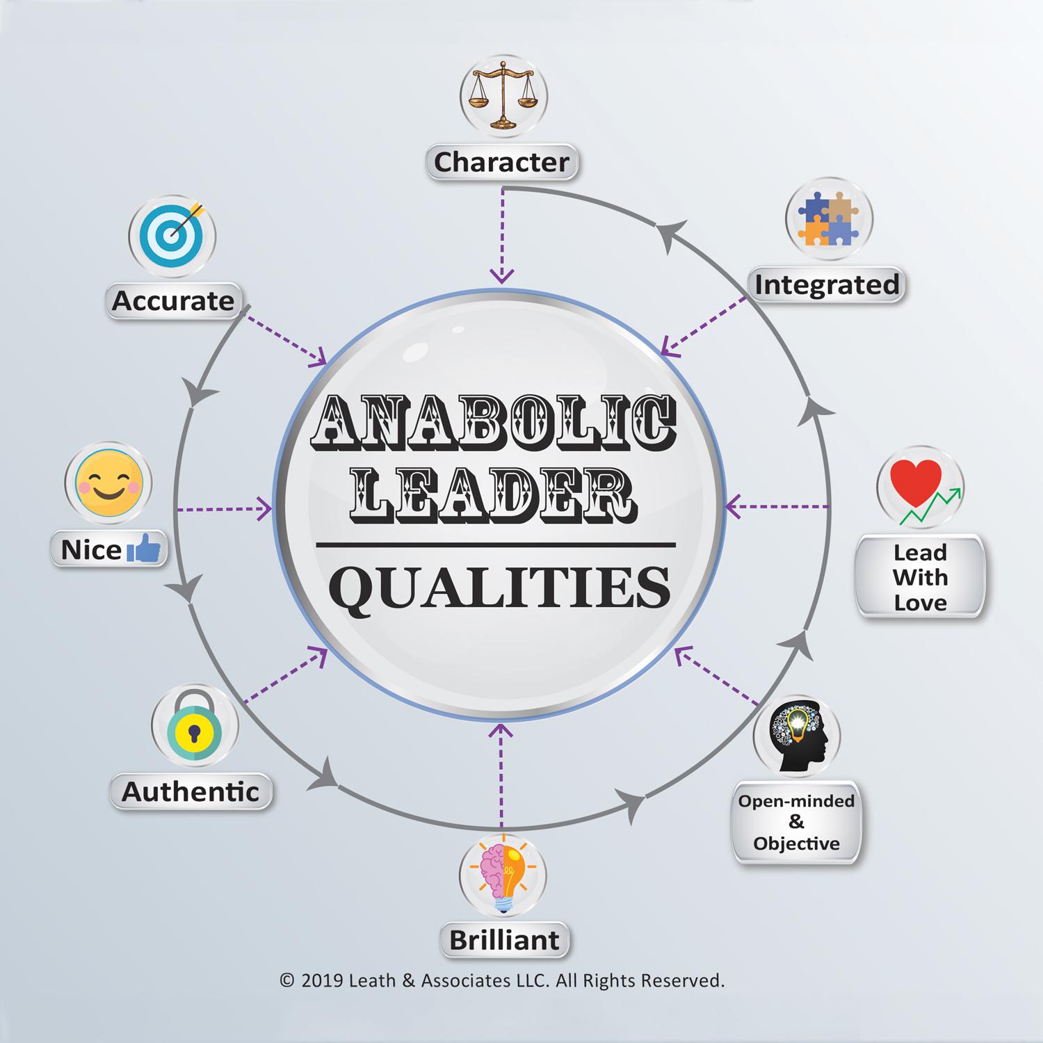 Anabolic skills of a leader